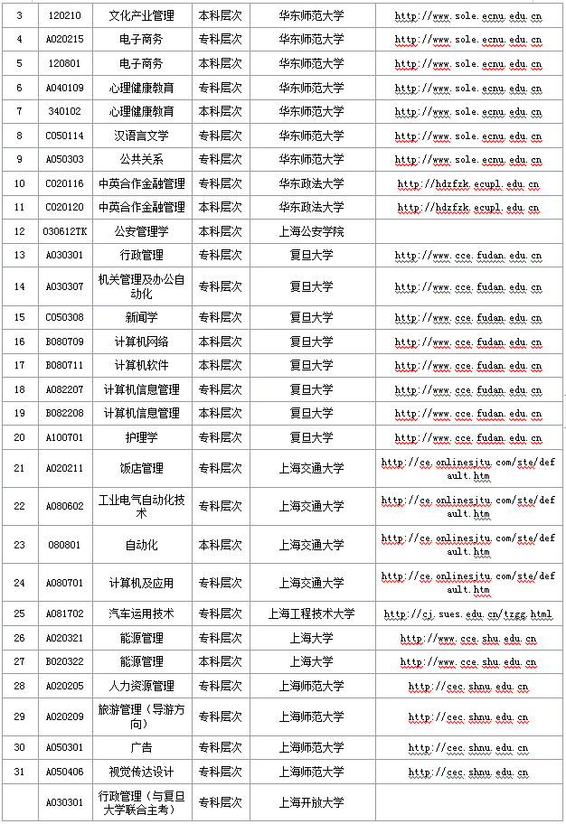 上海市2019年自考专业分类表 上海市2019年自考专业分类表