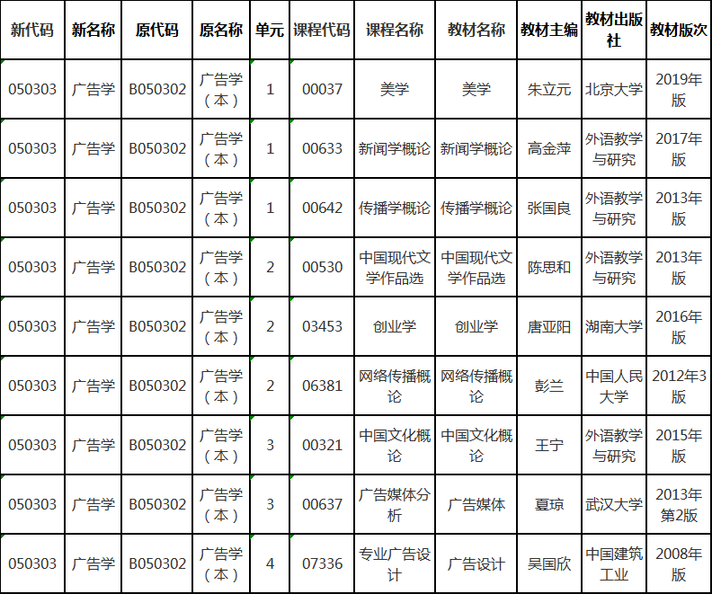 湖南省2020年4月自考廣告學(xué)本科專業(yè)教材安排表