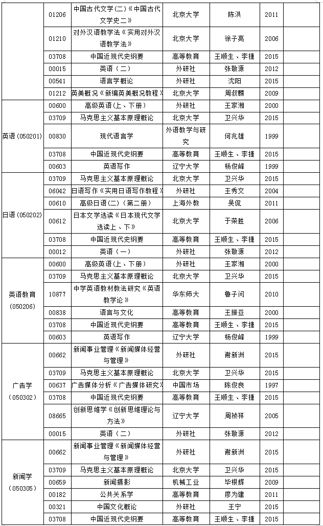 安徽省高等教育自學(xué)考試2018年10月份考試教材版本目錄