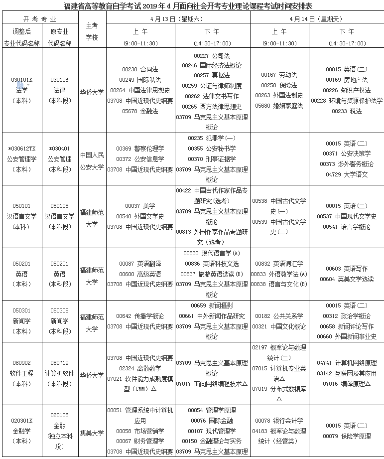 福建2019年4月自考考試課程及時間安排一覽