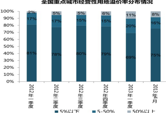 自考行政管理专业毕业论文：国家房地产调控政策的研究