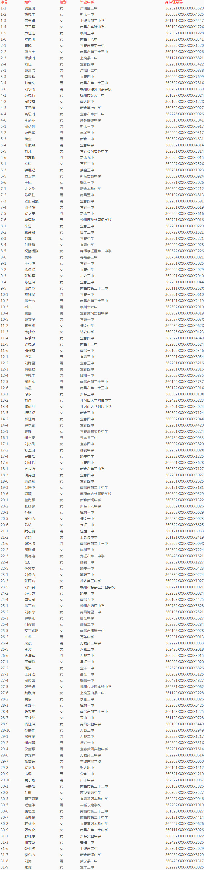 张家界航空工业职业技术学院2020年空中乘务专业面试合格名单-江西.jpg