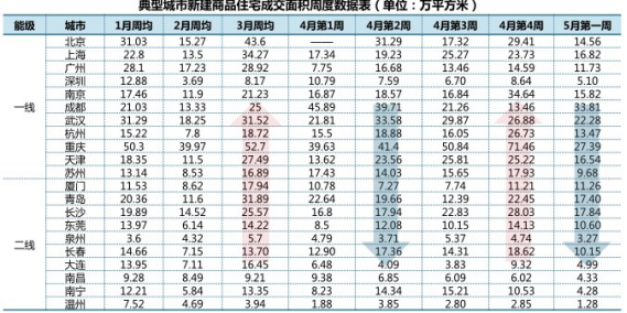 自考行政管理专业毕业论文：国家房地产调控政策的研究