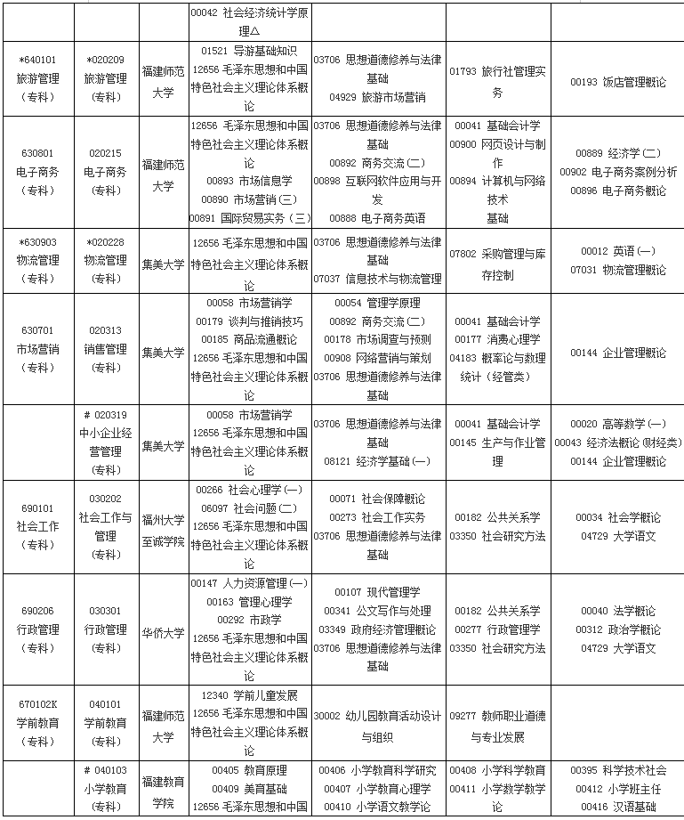 福建2019年4月自考考試課程及時間安排一覽