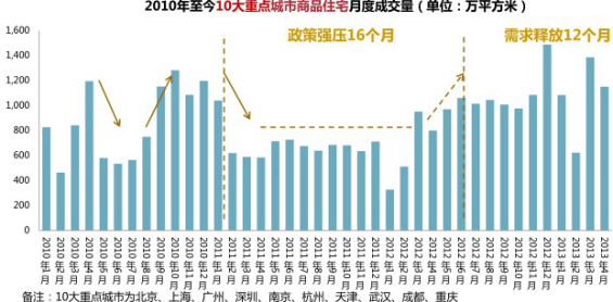 自考行政管理专业毕业论文：国家房地产调控政策的研究