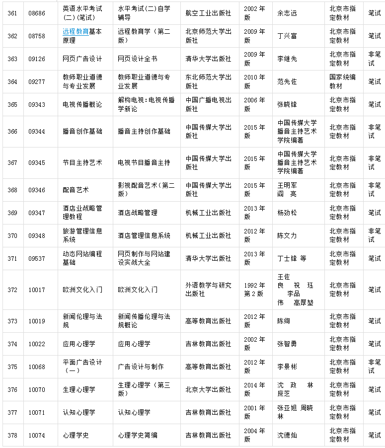 北京市2020年高等教育自学考试教材信息表