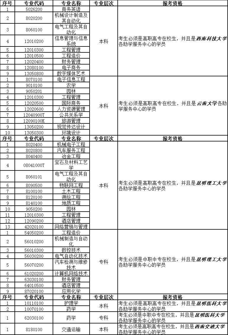 云南2020年4月自学考试网上报名公告