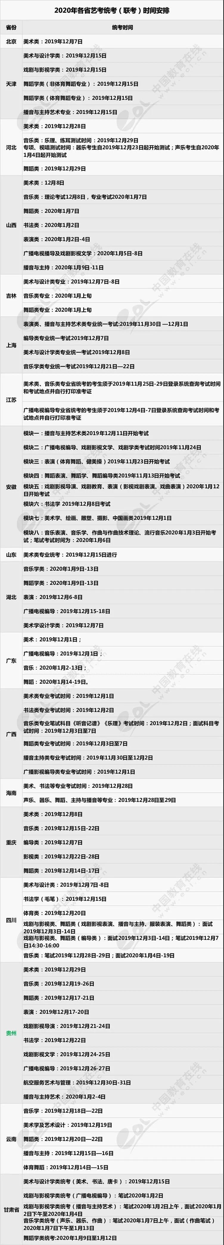 2020年各省艺考统考（联考）考试时间汇总.jpg
