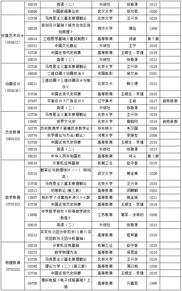 安徽省高等教育自學(xué)考試2018年10月份考試教材版本目錄