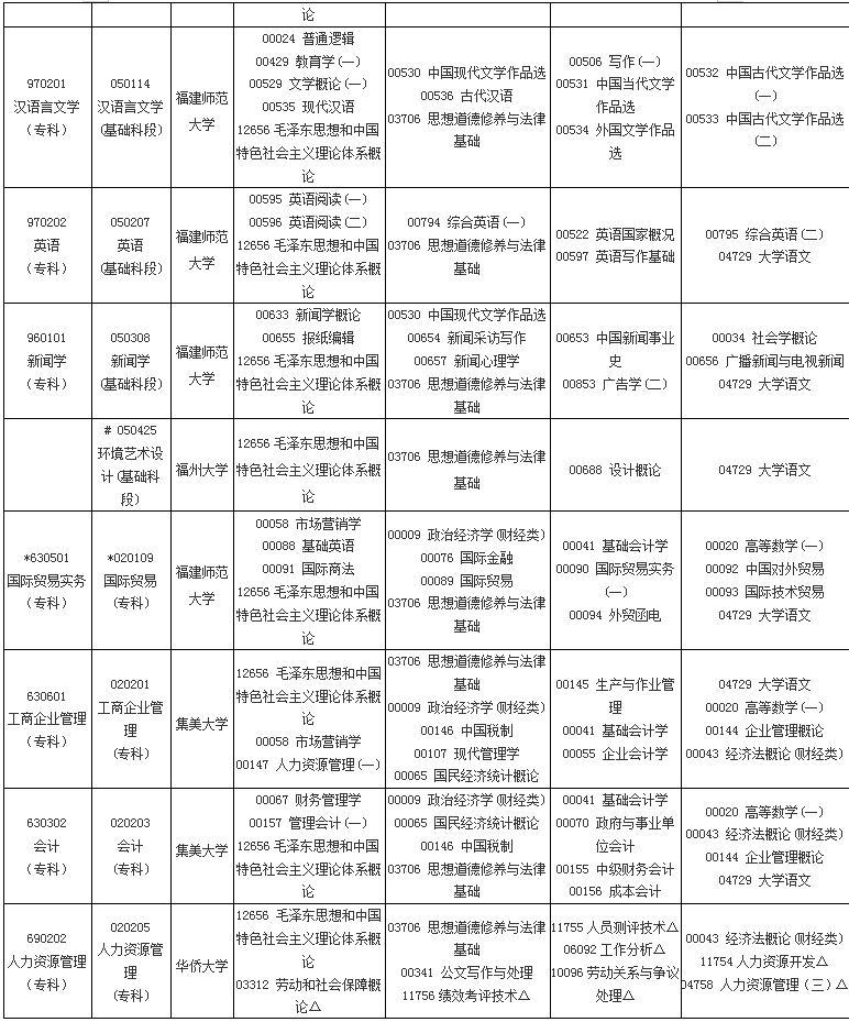 福建2019年4月自考考試課程及時間安排一覽