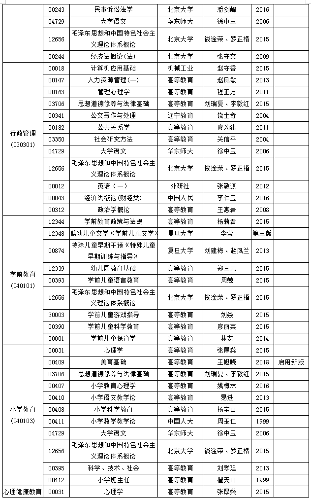 安徽省高等教育自學(xué)考試2018年10月份考試教材版本目錄