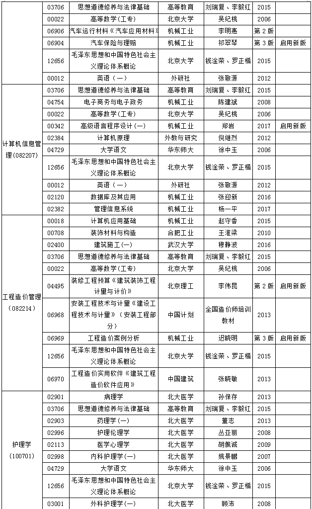 安徽省高等教育自學(xué)考試2018年10月份考試教材版本目錄