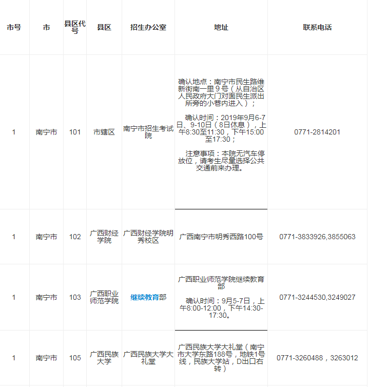 2019年广西各地考试院(招办)及院校咨询电话一览表如下.png