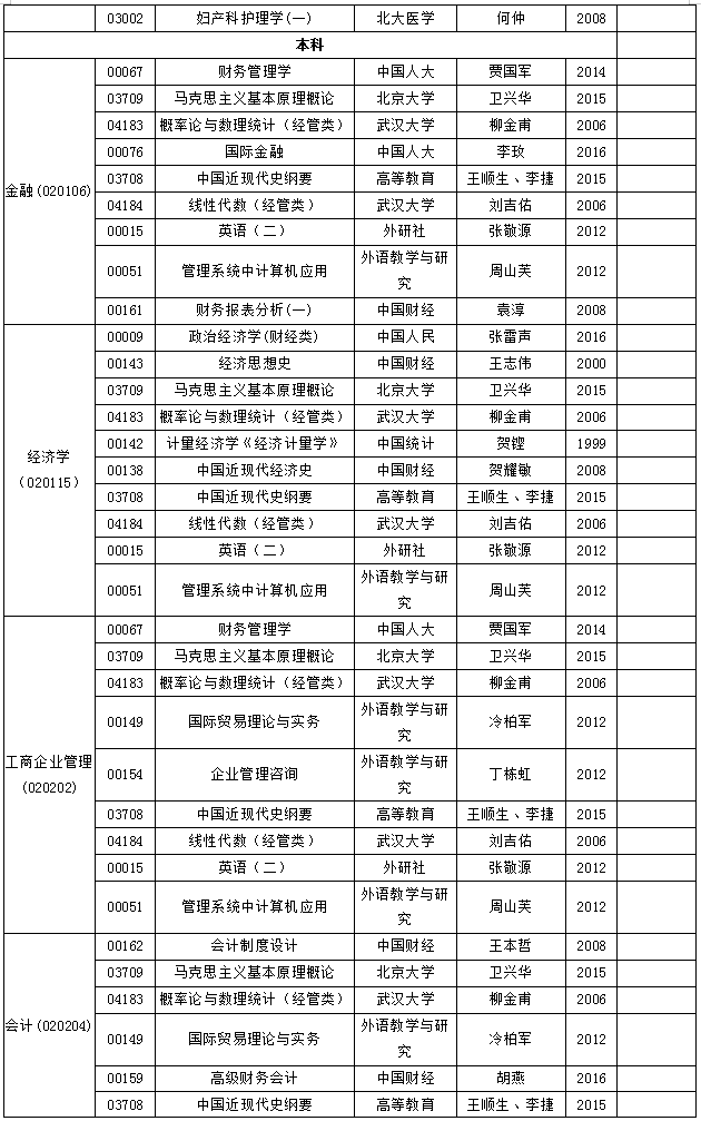 安徽省高等教育自學(xué)考試2018年10月份考試教材版本目錄