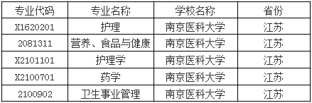 南京医科大学自考专业一览