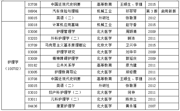 安徽省高等教育自學(xué)考試2018年10月份考試教材版本目錄