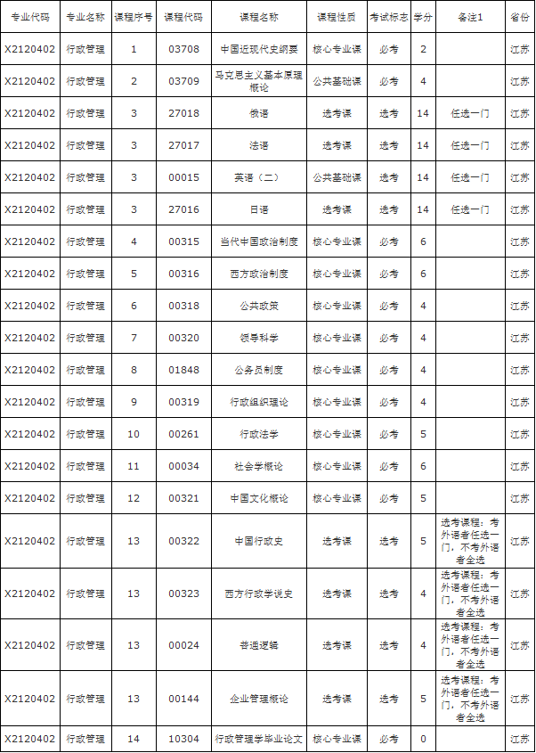 江蘇行政管理專業(yè)(本科段)考試科目一覽表