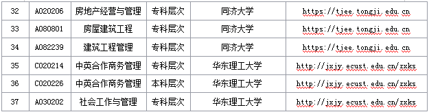 上海市2019年自考专业分类表 上海市2019年自考专业分类表