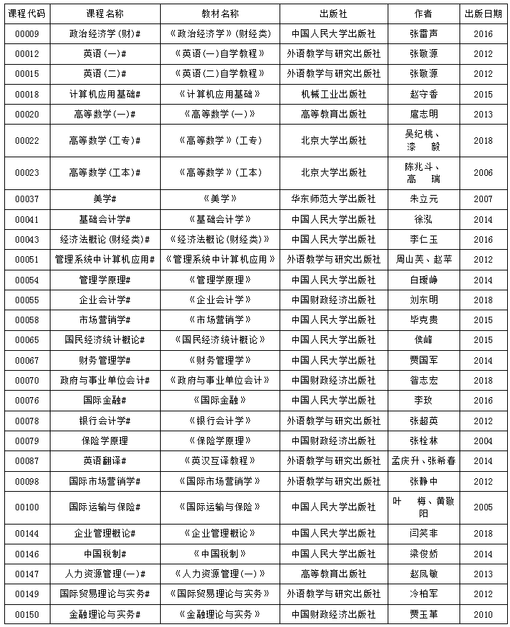 辽宁省自学考试2019年上半年理论课考试使用教材信息表