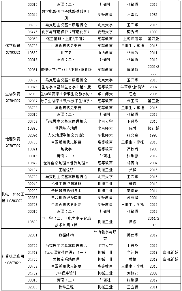 安徽省高等教育自學(xué)考試2018年10月份考試教材版本目錄