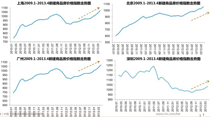 自考行政管理专业毕业论文：国家房地产调控政策的研究