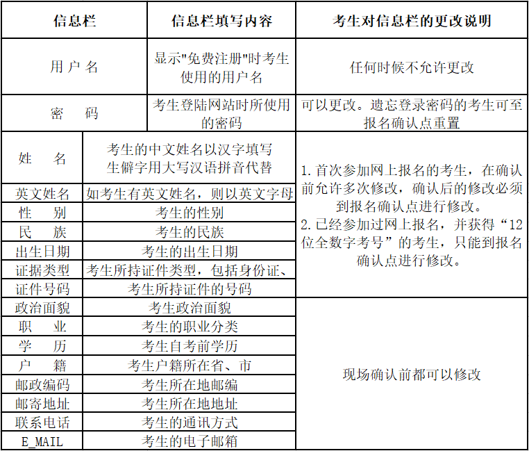 云南2020年4月自学考试网上报名公告