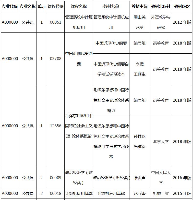 2020年4月湖南省自學考試公共課教材目錄表