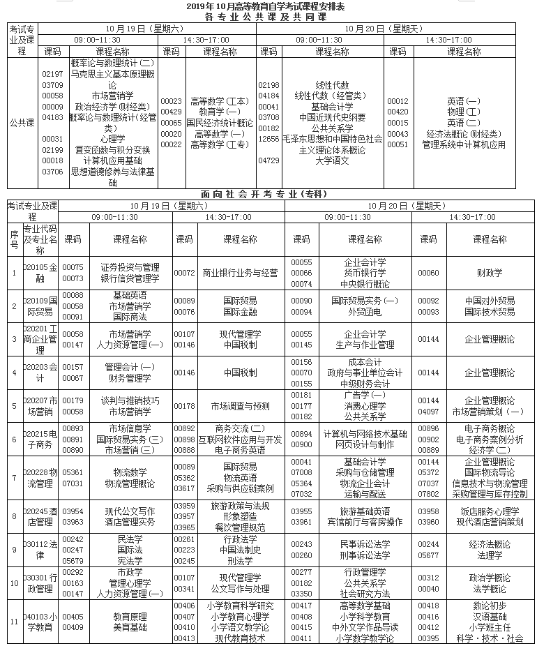 2019年10月重庆高等教育自学考试课程安排表
