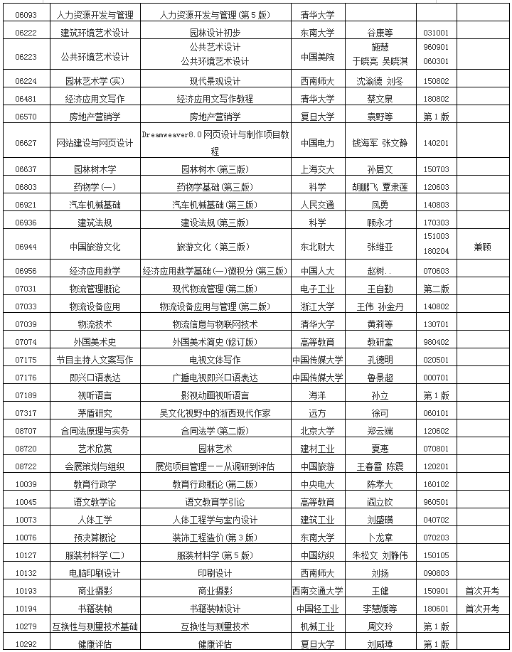 2019年10月浙江省高等教育自學(xué)考試用書目錄