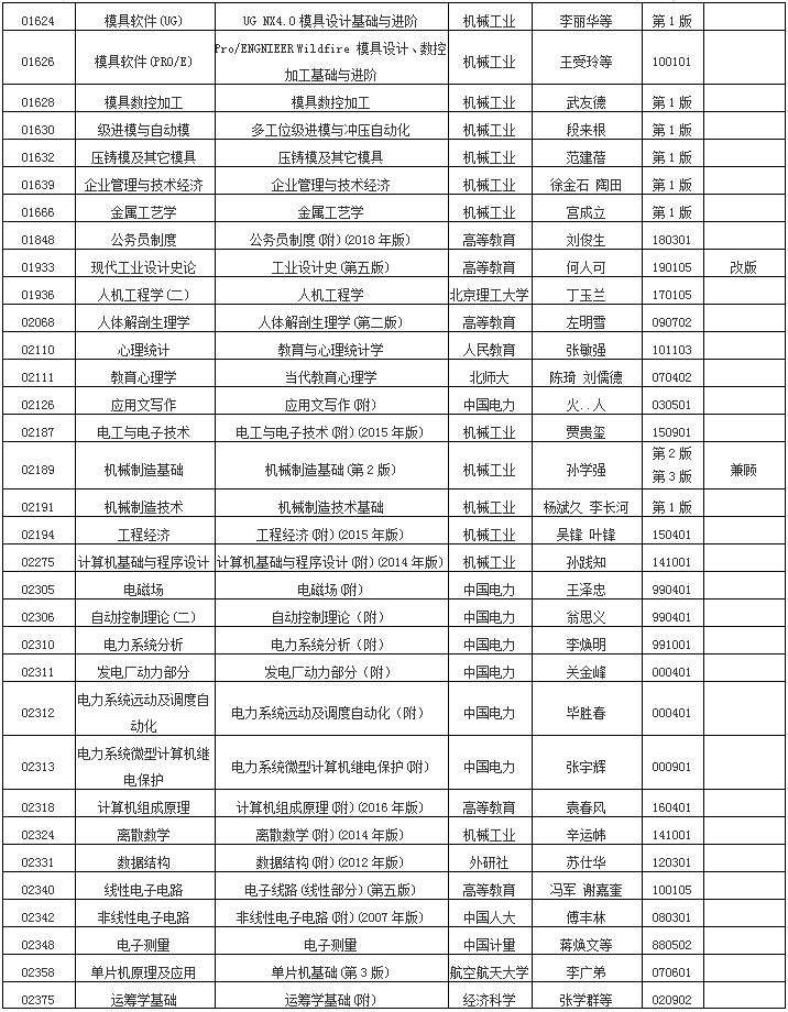 2019年10月浙江省高等教育自學(xué)考試用書目錄