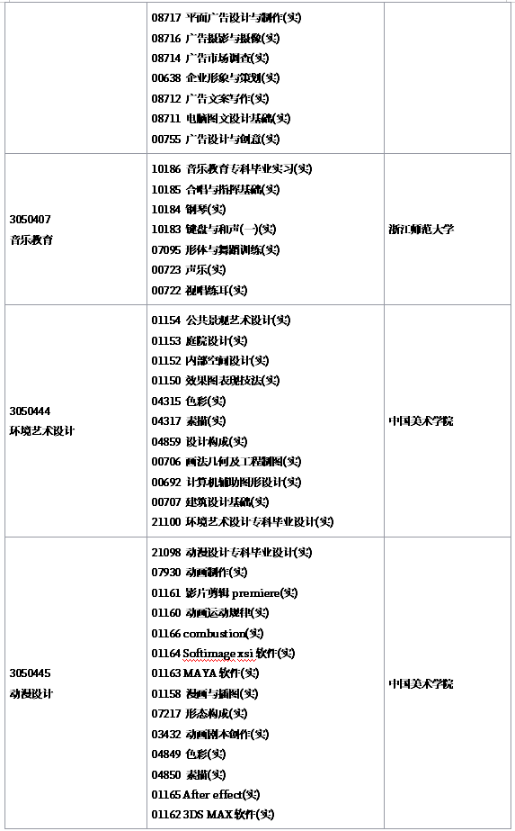 浙江省2019年4月自学考试实践课报考简章【专科】