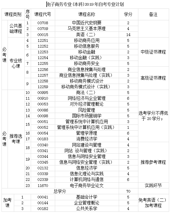 湖南農(nóng)業(yè)大學(xué)自考專升本