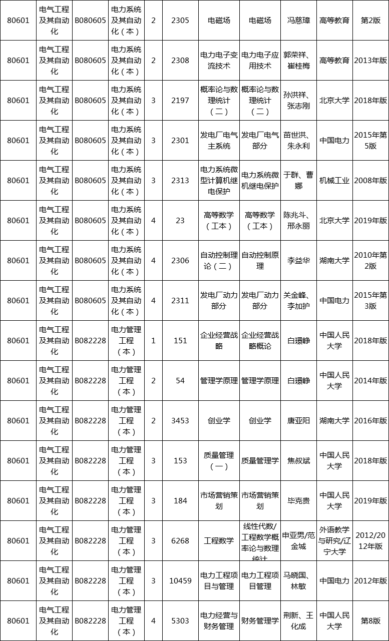 湖南自考電力系統(tǒng)及其自動化專業(yè)有什么課程和教材