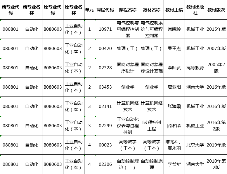 湖南自考自動化專業(yè)2020年教材