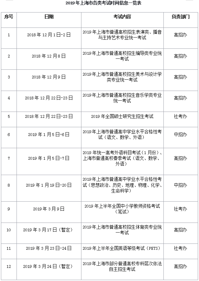 2019年上海市各类考试时间信息一览表 2019年上海市各类考试时间信息一览表