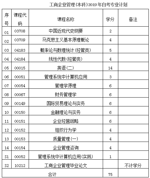 湖南農(nóng)業(yè)大學(xué)自考專升本