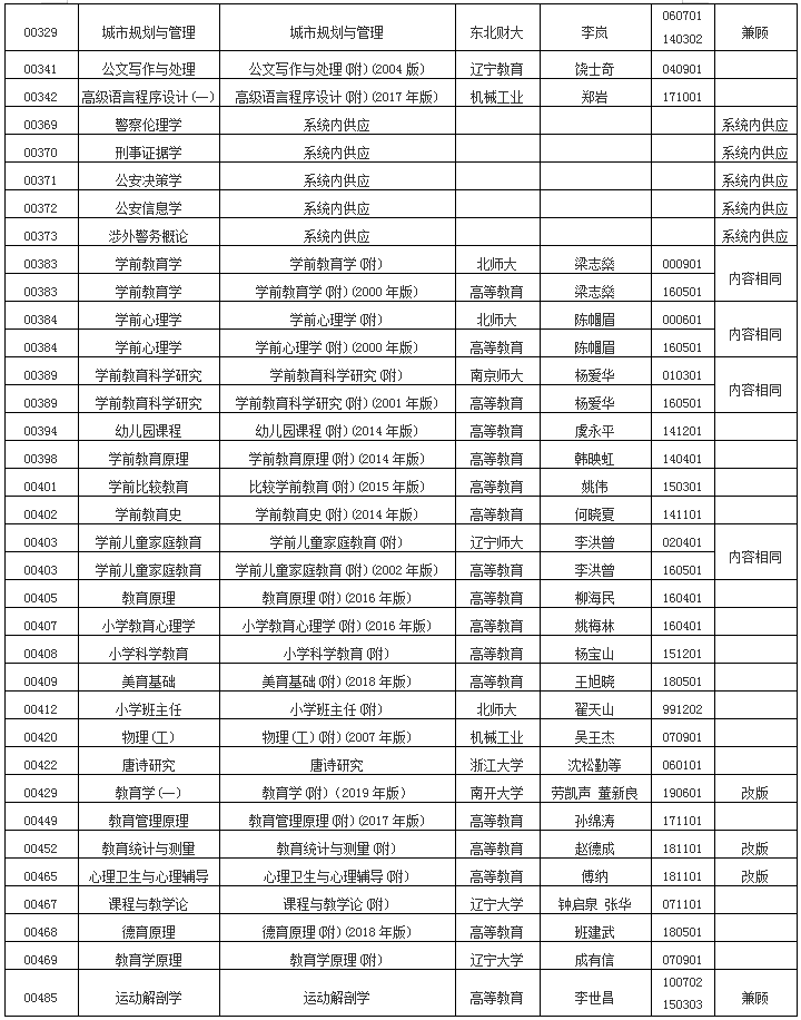 2019年10月浙江省高等教育自學(xué)考試用書目錄
