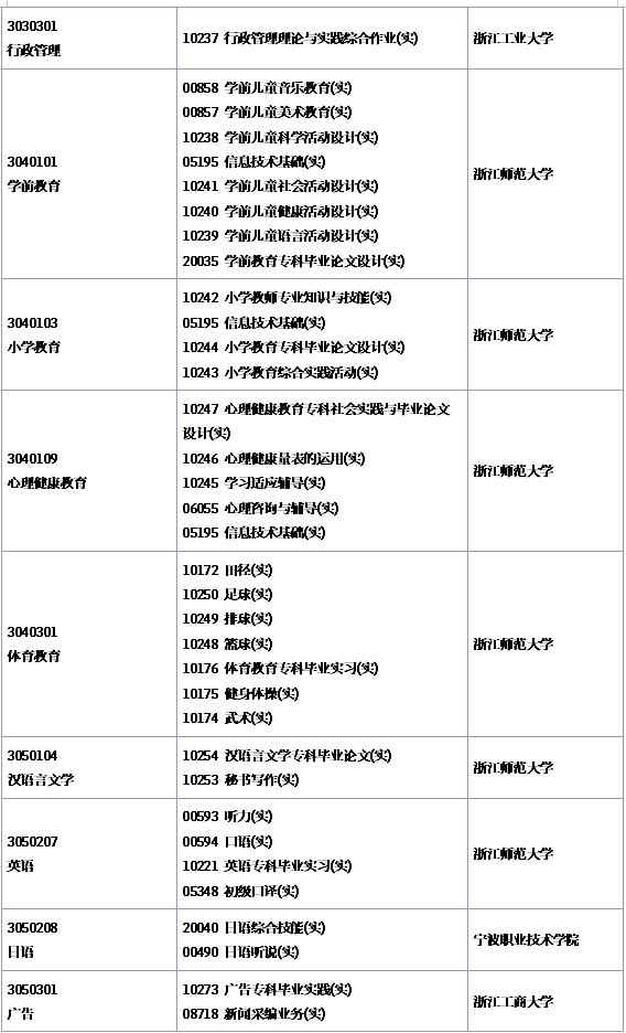 浙江省2019年4月自學(xué)考試實(shí)踐課報(bào)考簡(jiǎn)章【?？啤? width=