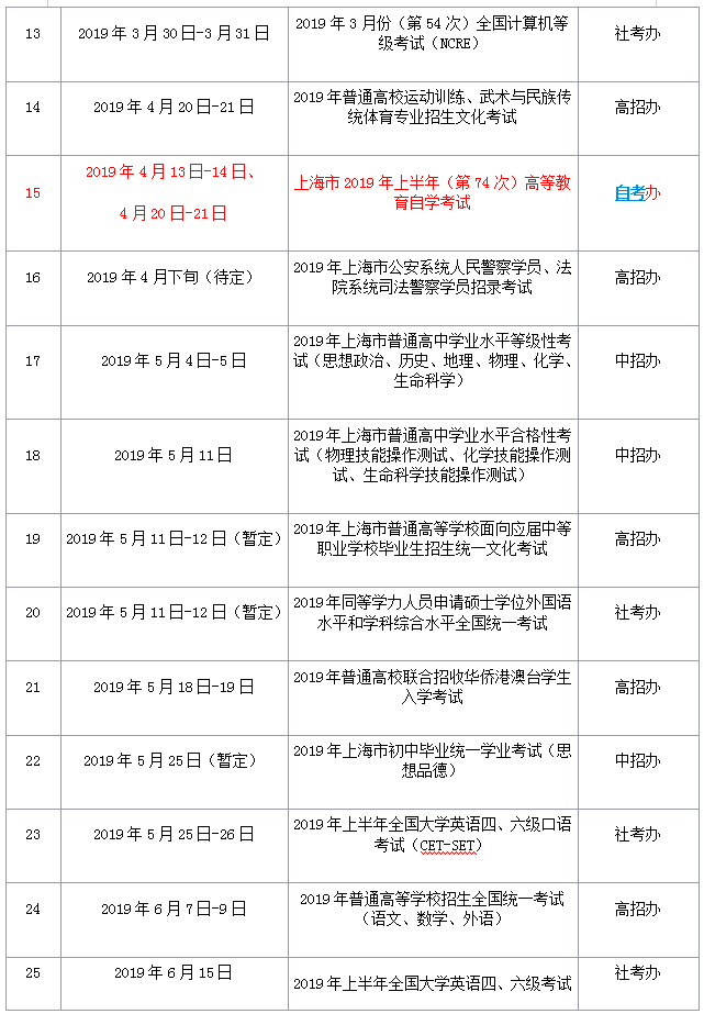 2019年上海市各类考试时间信息一览表 2019年上海市各类考试时间信息一览表
