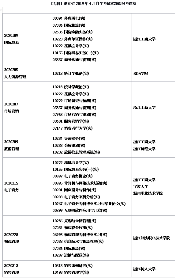 浙江省2019年4月自学考试实践课报考简章【专科】