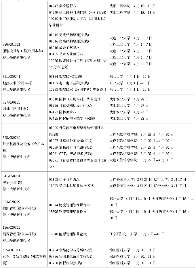 2019年4月辽宁省自学考试实践环节考试课程安排表（停考专业）