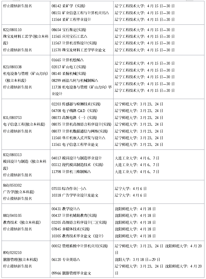 2019年4月辽宁省自学考试实践环节考试课程安排表（停考专业）