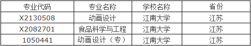 江蘇自考江南大學(xué)專業(yè)一覽表