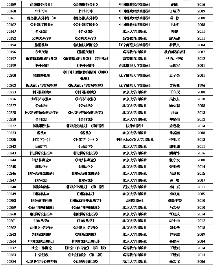 遼寧省2018年下半年自學(xué)考試課程使用教材信息表