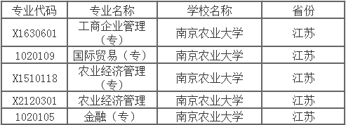 南京农业大学自考专业一览