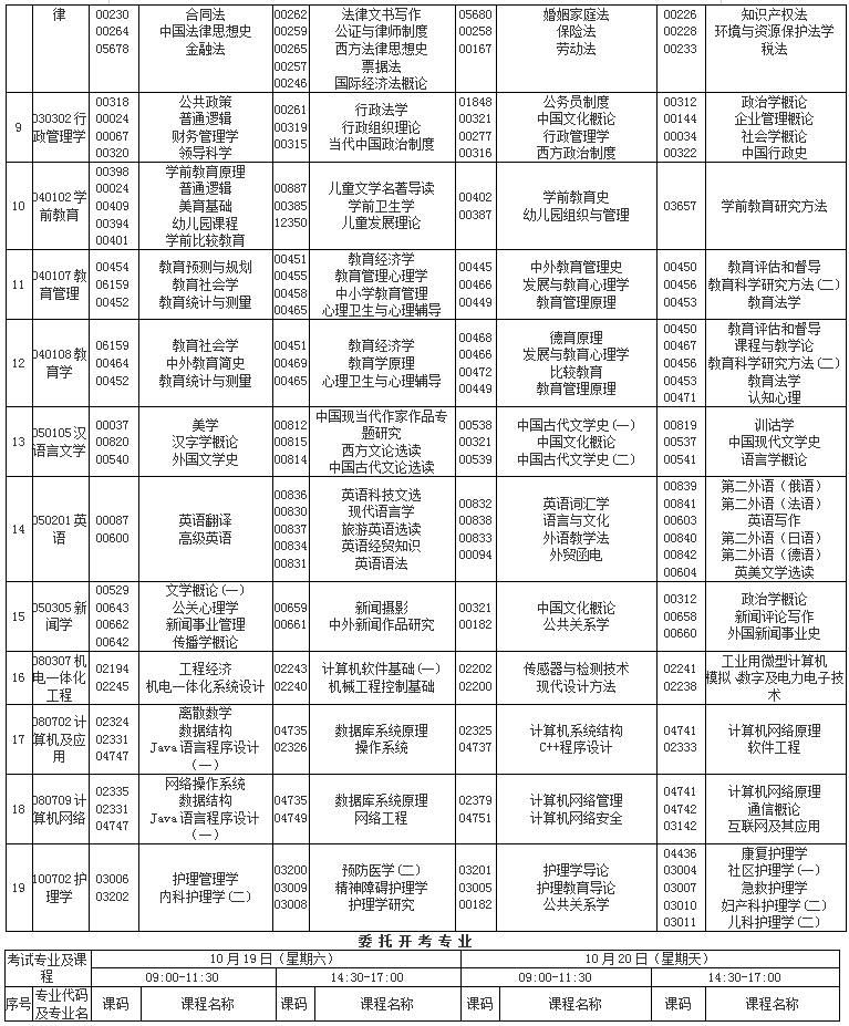 2019年10月重庆高等教育自学考试课程安排表