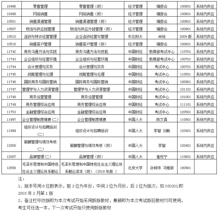 2019年10月浙江省高等教育自學(xué)考試用書目錄