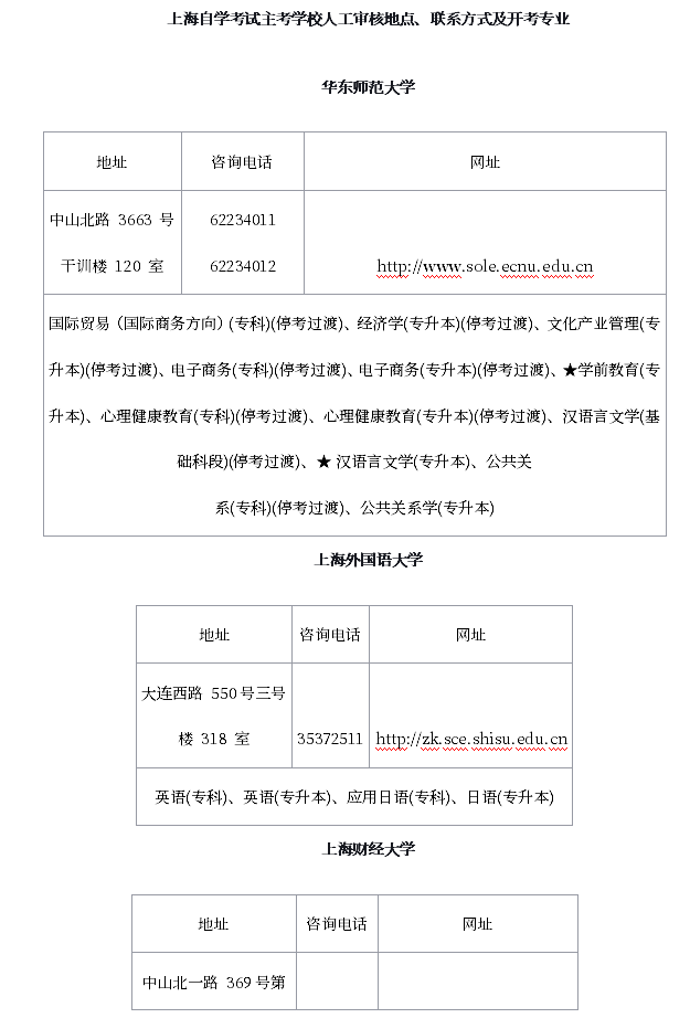 上海自学考试主考学校人工审核地点、联系方式及开考专业 上海自学考试主考学校人工审核地点、联系方式及开考专业