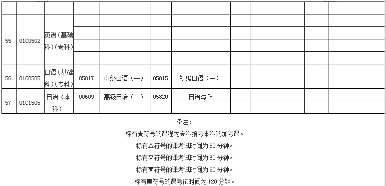 北京市2020年4月高等教育自学考试笔试课程考试安排