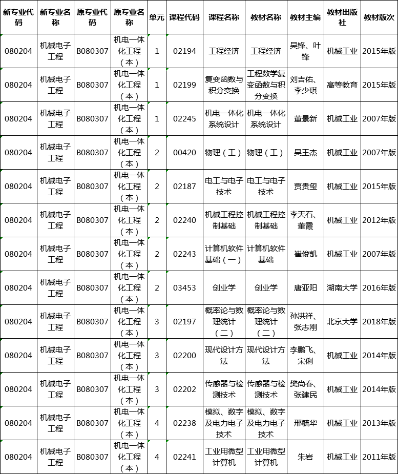 2020湖南自考機(jī)電一體化工程本科教材版本